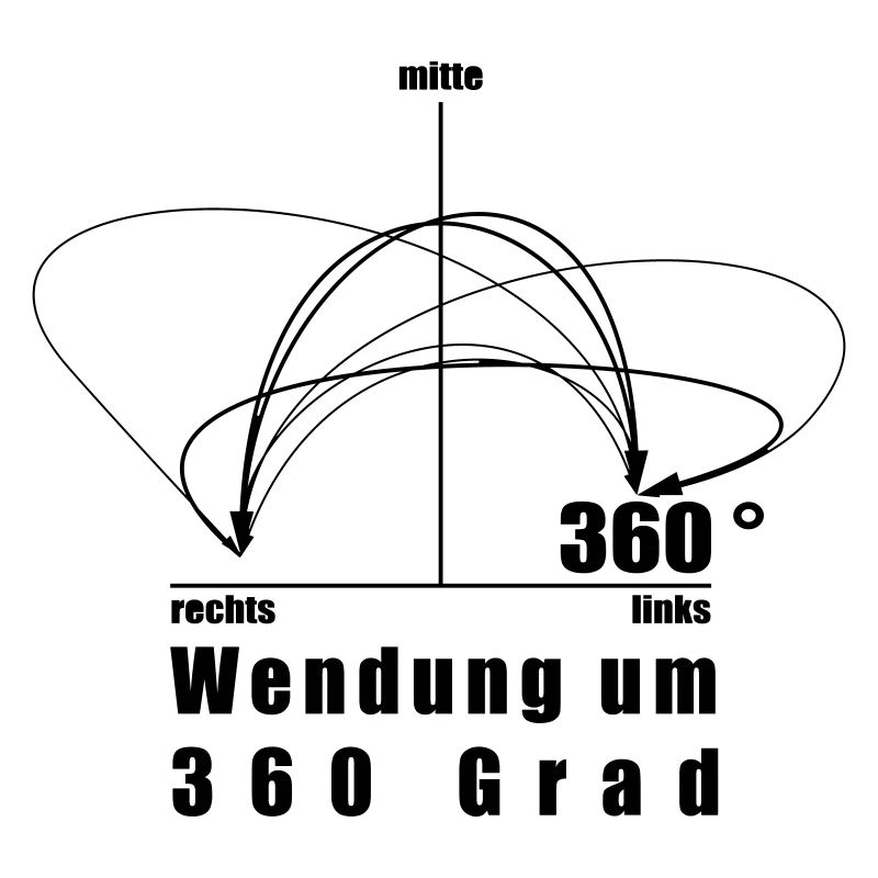 360 DEGREES