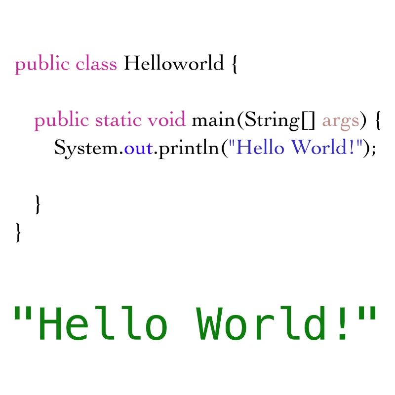 Hello World Code