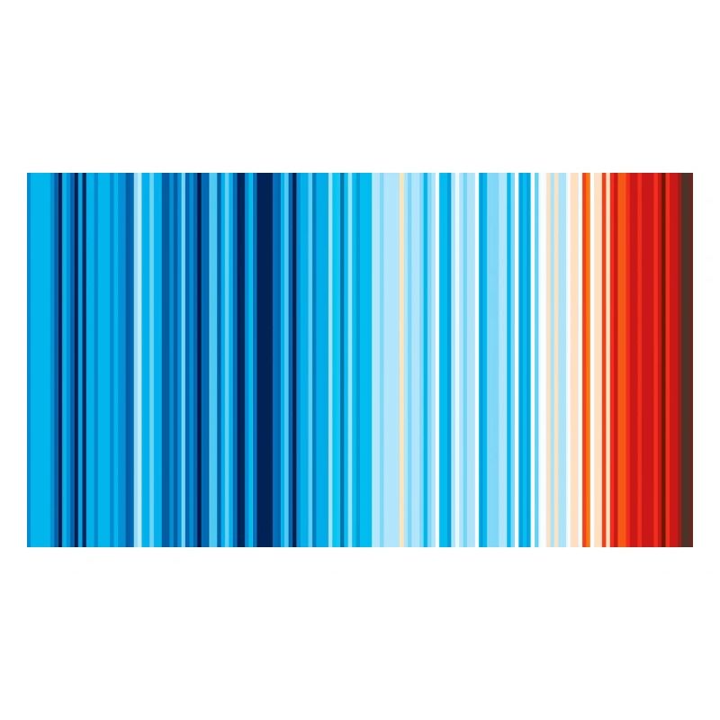 Climat