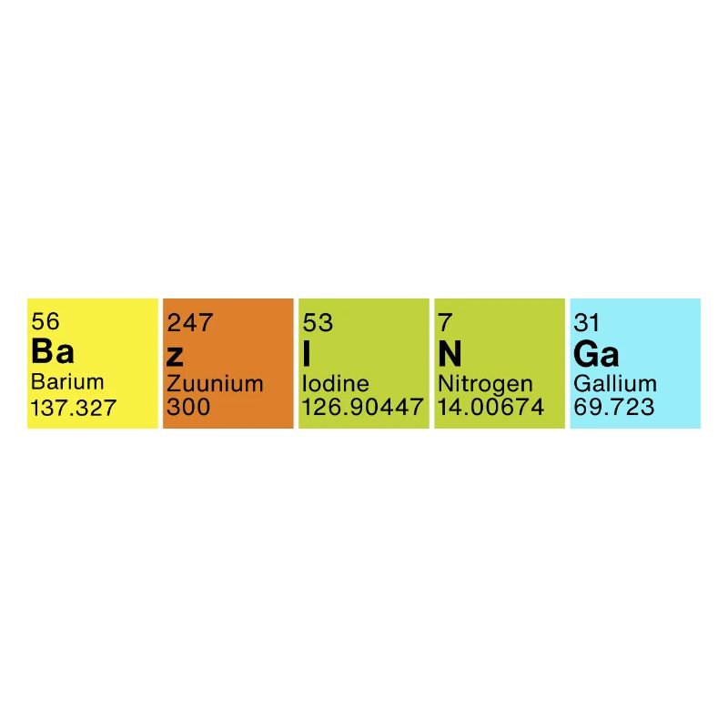 Periodic Table of Elements