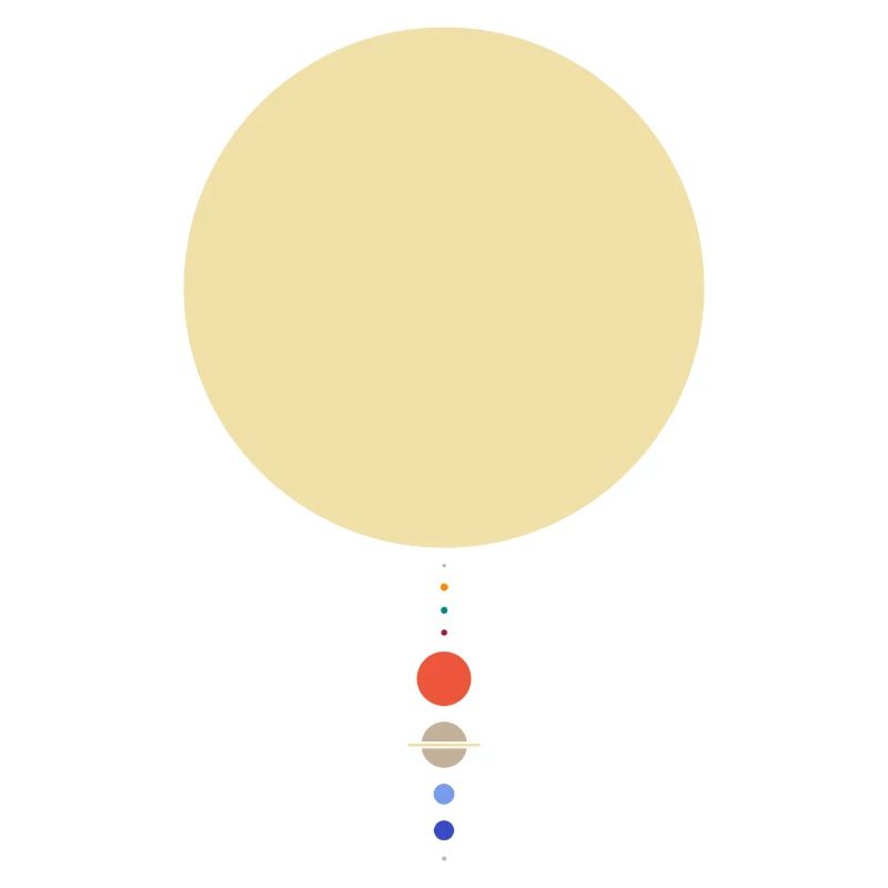 Système solaire minimal