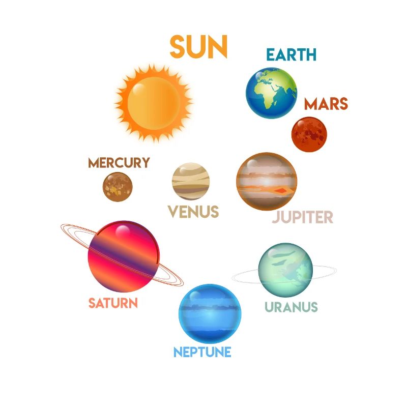 Système solaire Planète Soleil Terre Mars Astrologie