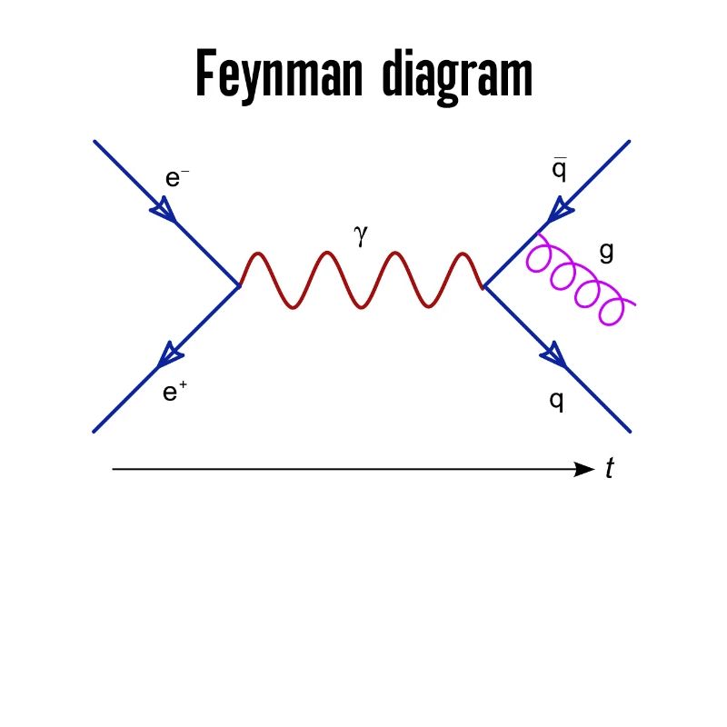 Feynman Diagram Physics Quantum Fields Physics