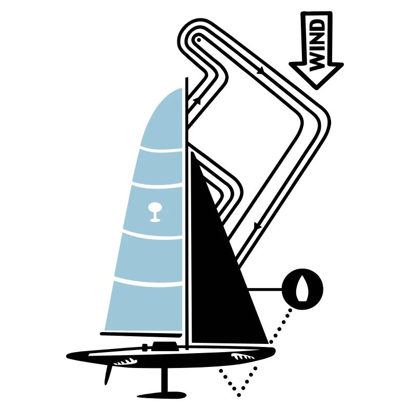 Parcours de régate moderne de voilier Yacht Yacht