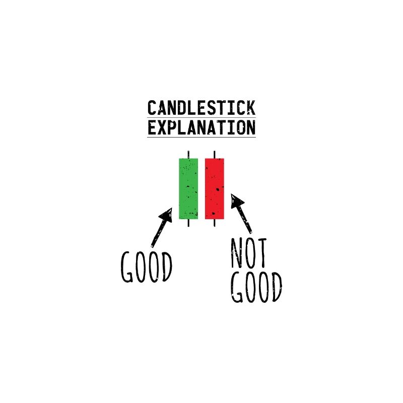Candlestick explication Drôle de design boursier