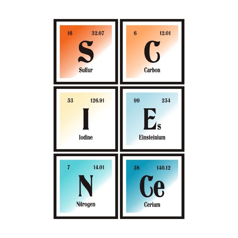 Science | Periodic Table of Elements
