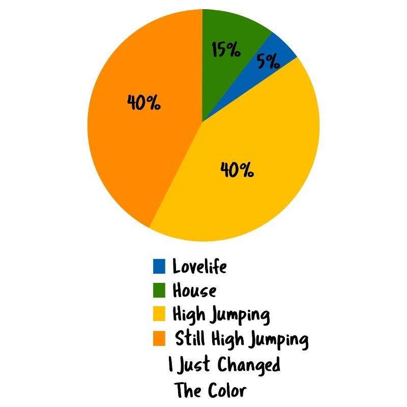 High Jumping Life Pie Chart Funny Athletics Art