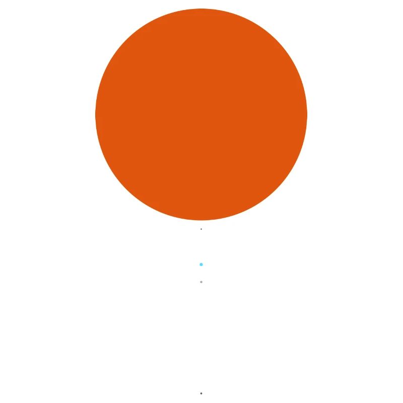 Système solaire Big Sun