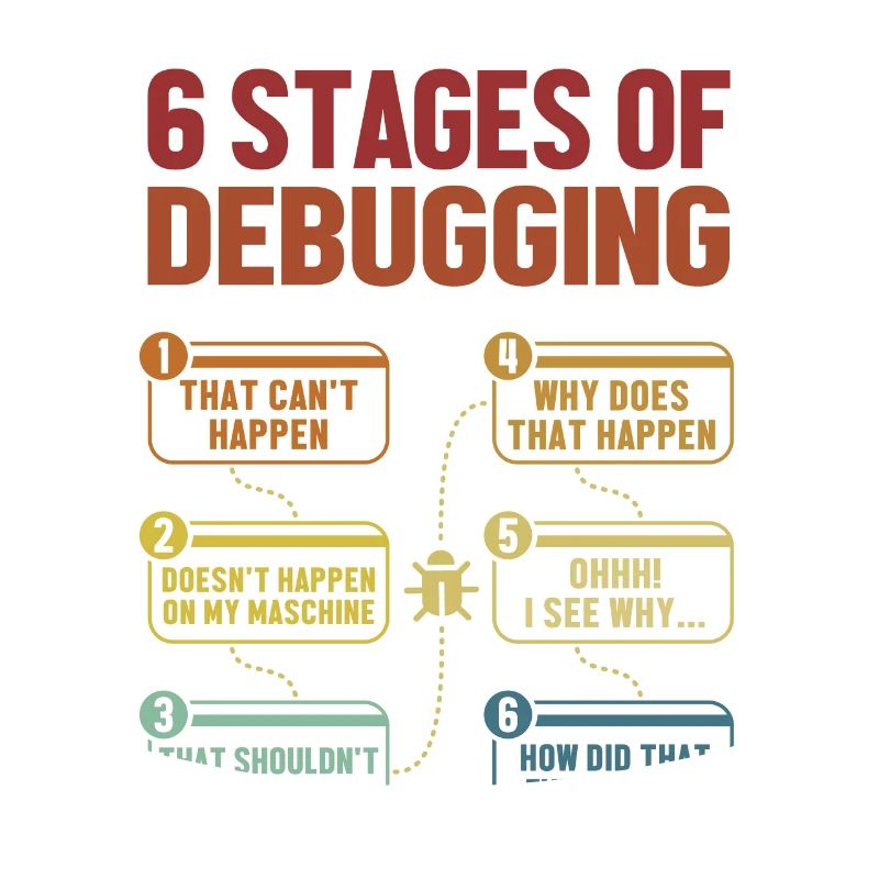 6 Stages of Debugging Full Stack Coder Software