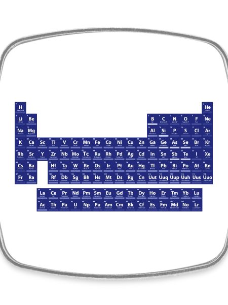 Das Periodensystem der Elemente