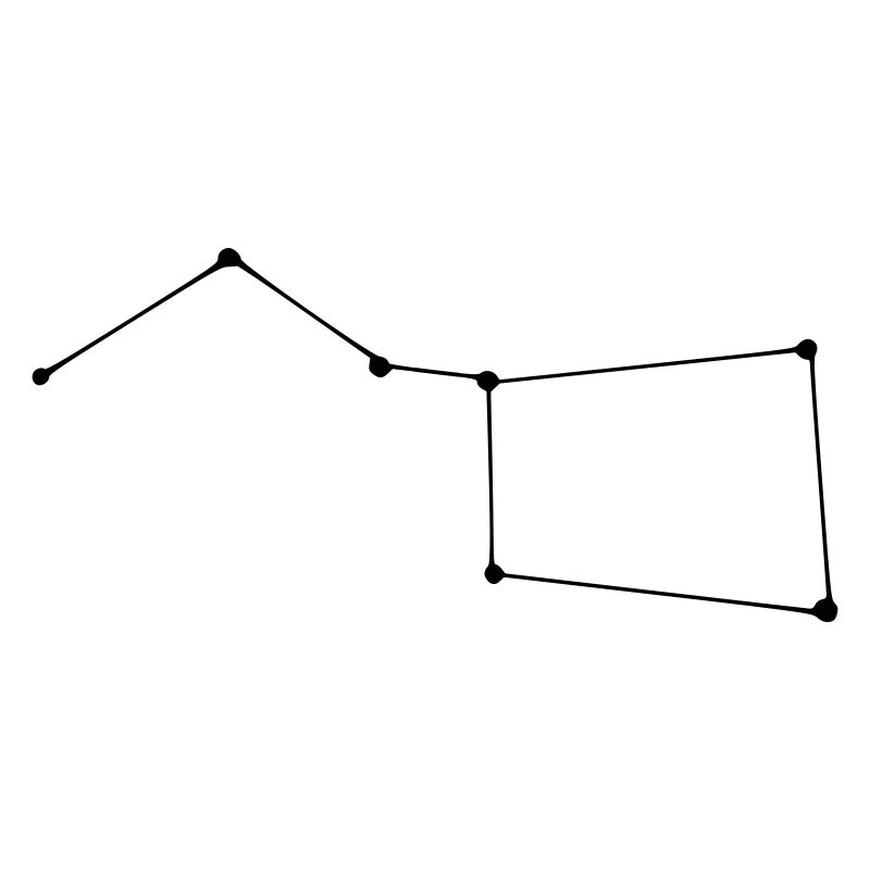 Constellation Big Dipper