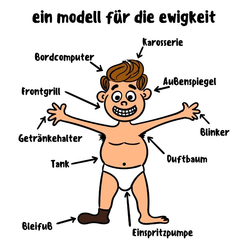 Geburtstag Geburtstagsspruch Lustig Witzig
