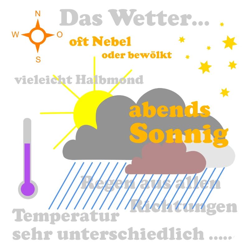 The weather map
