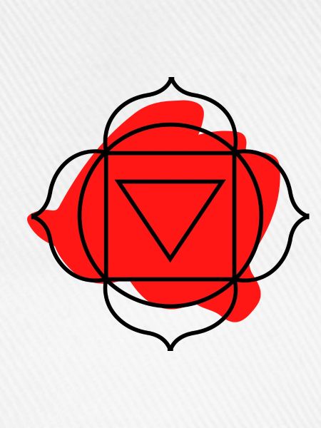 CHAKRA Muladhara