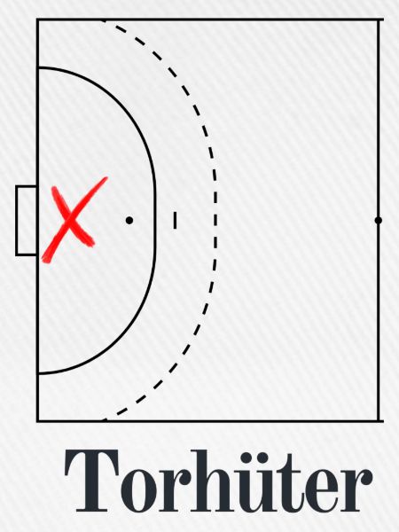 Handball - Torhüter