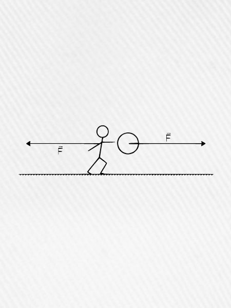 newtons 3. Gesetz