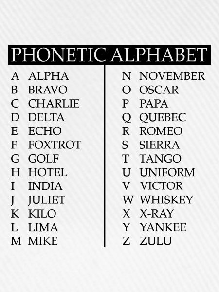 Phonetisches Alphabet