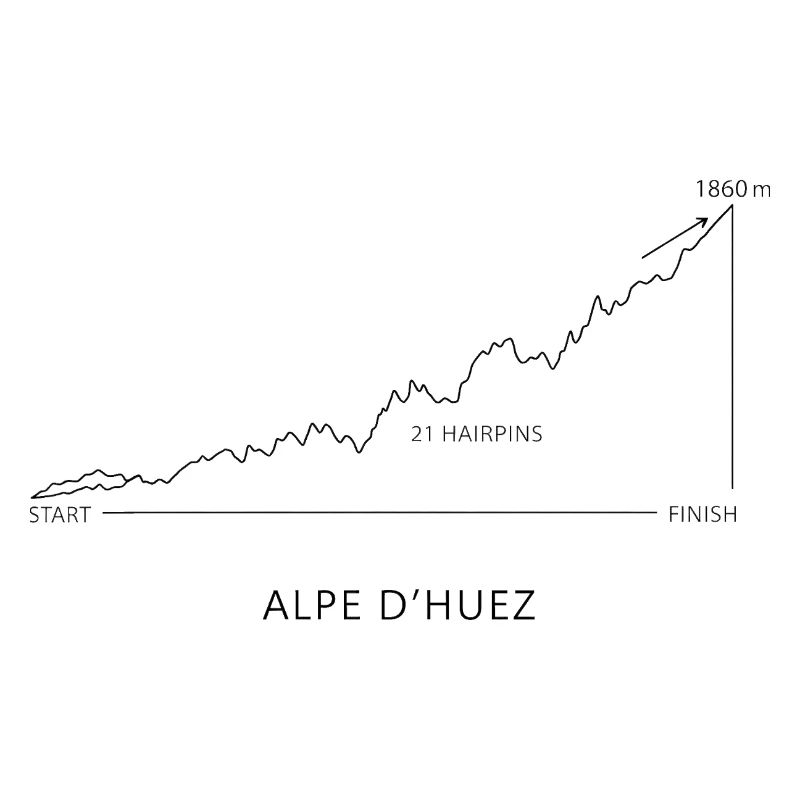 Alpe d'Huez
