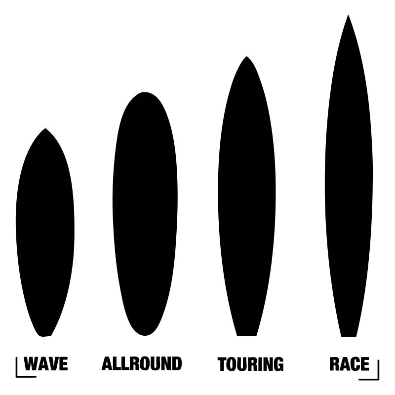 Types de planches en stand up paddle