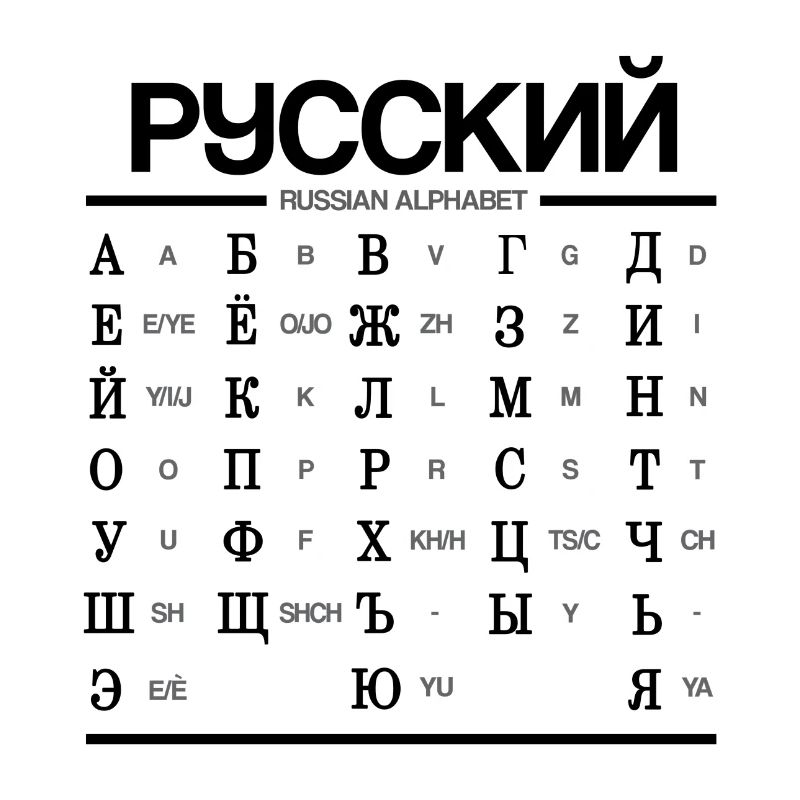 Russian Alphabet Learning Cyrillic Letters