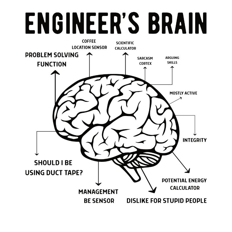 Engineer Brain Mechanical Engineering Electrical Engineering Math