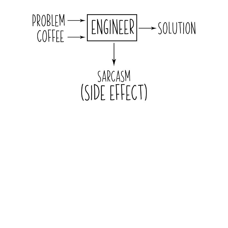 Ingénieur Solution au problème Sarcasme Effet secondaire Plaisir