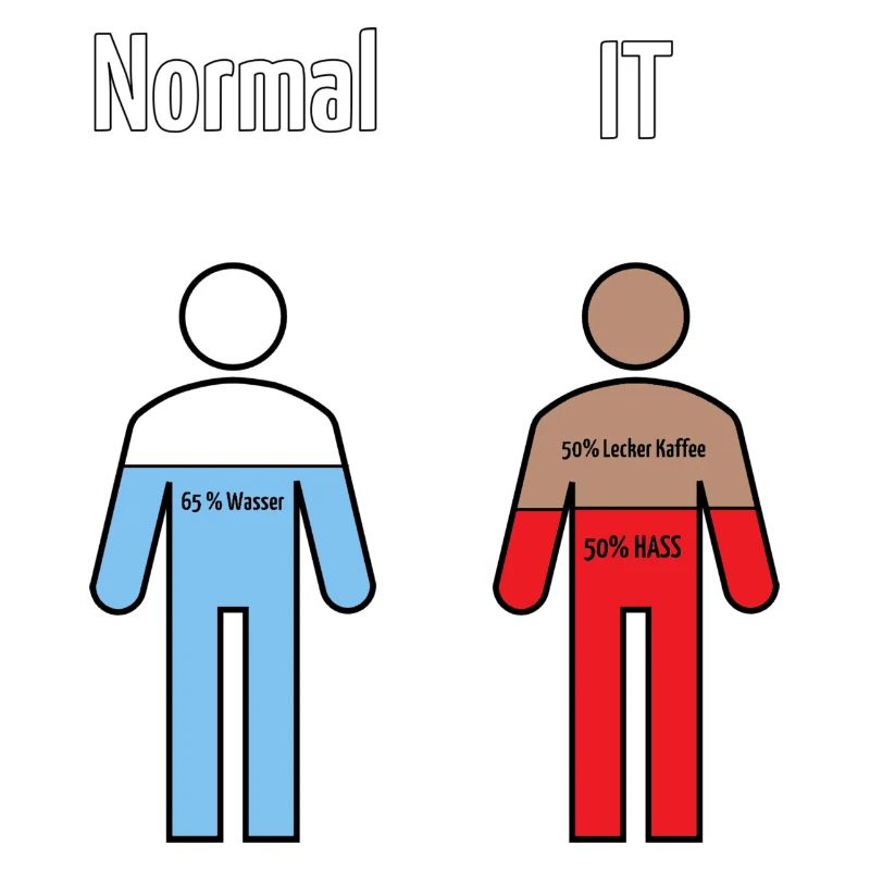 Informatik Humor