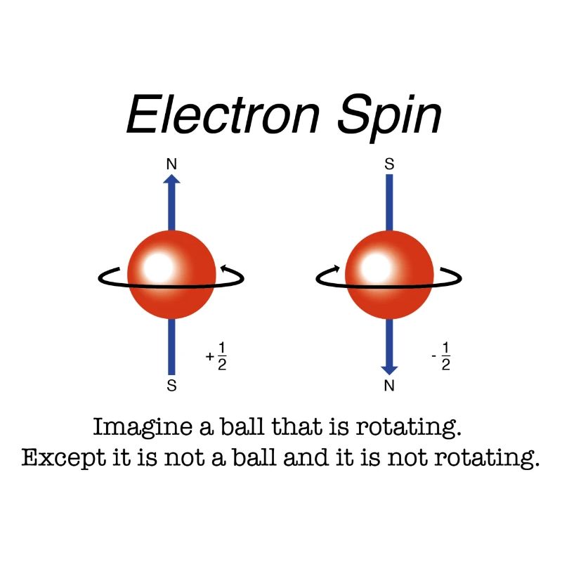 Electron spin