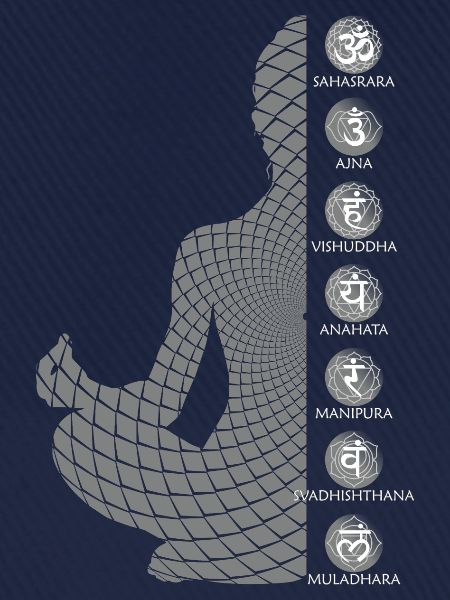 Sieben Chakras