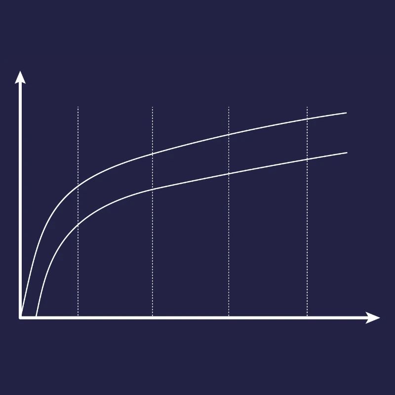Rainbow Chart minimalistic