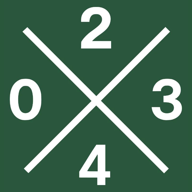 Code téléphonique 0234 – Bochum Ruhrpott Original
