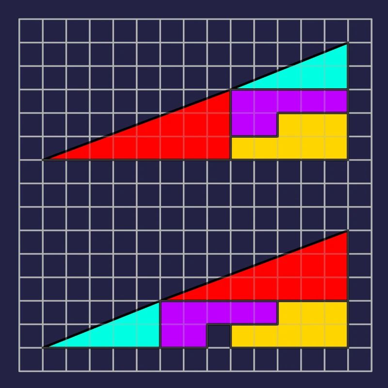Triangles with missing square