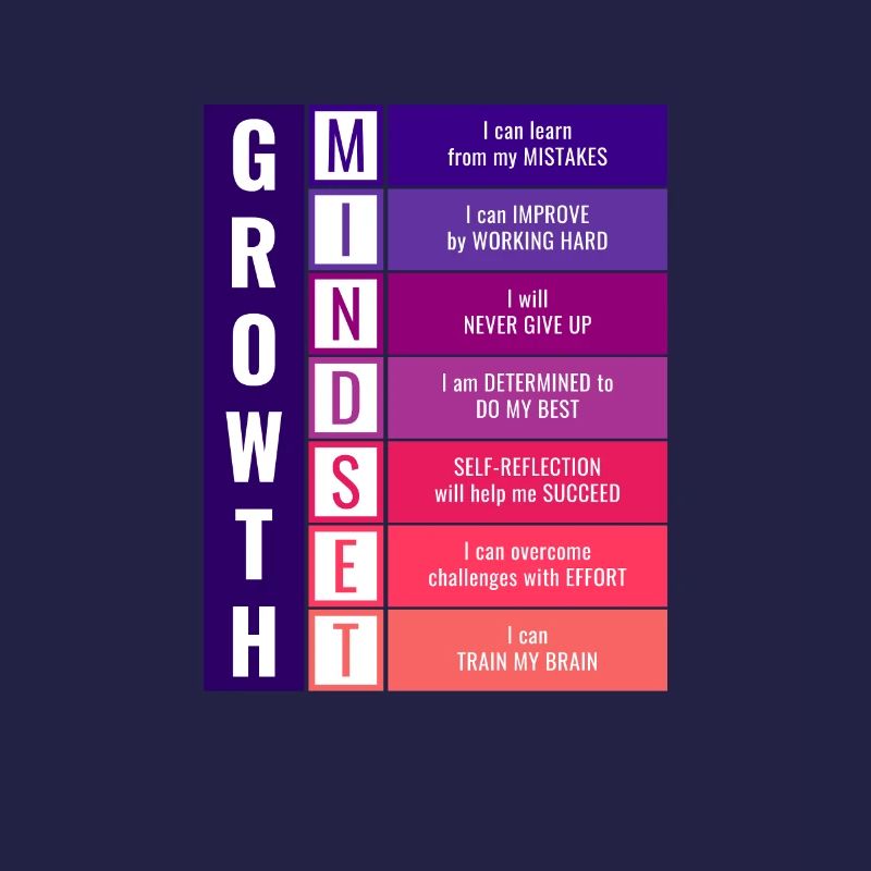 Growth Mindset