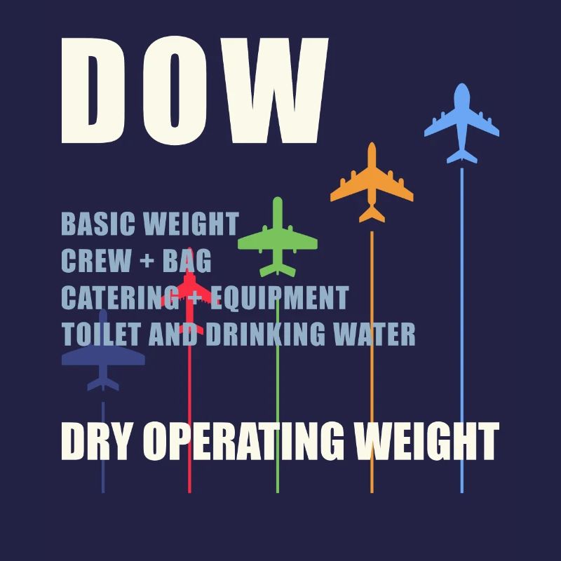 DOW Dry Operating Weight Flugzeug Gewicht Geschenk
