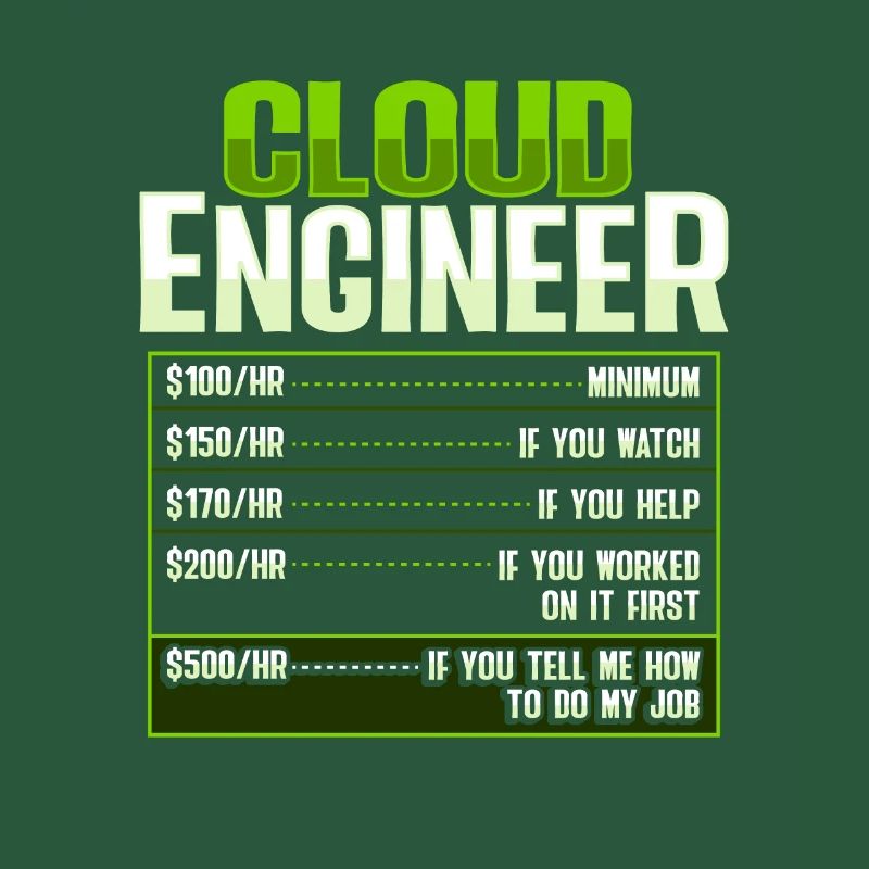 Sys-Admin und Entwickler Cloud-Devops-Ingenieur