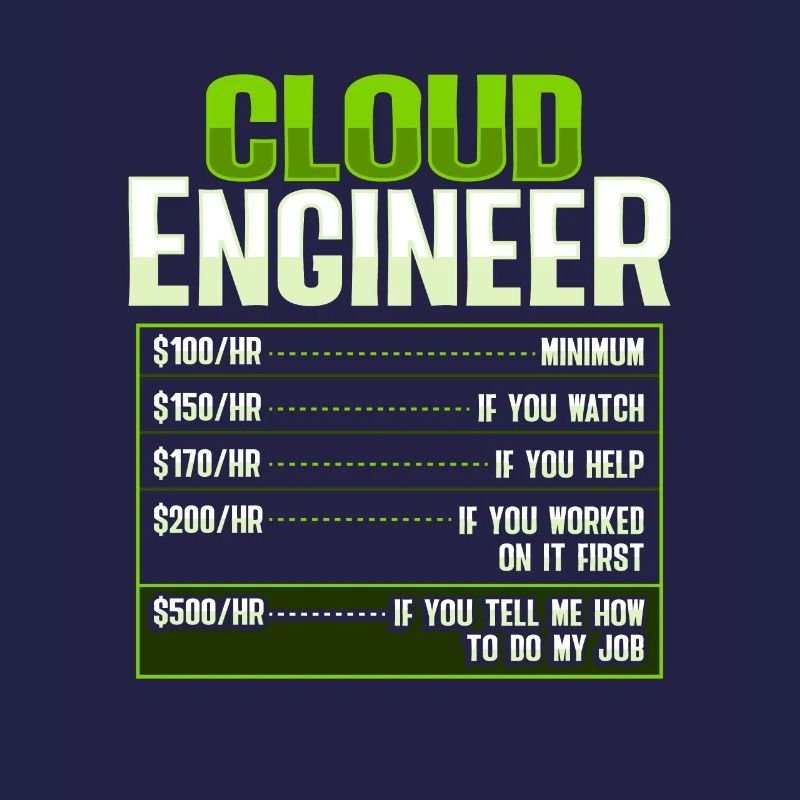 Sys-Admin und Entwickler Cloud-Devops-Ingenieur