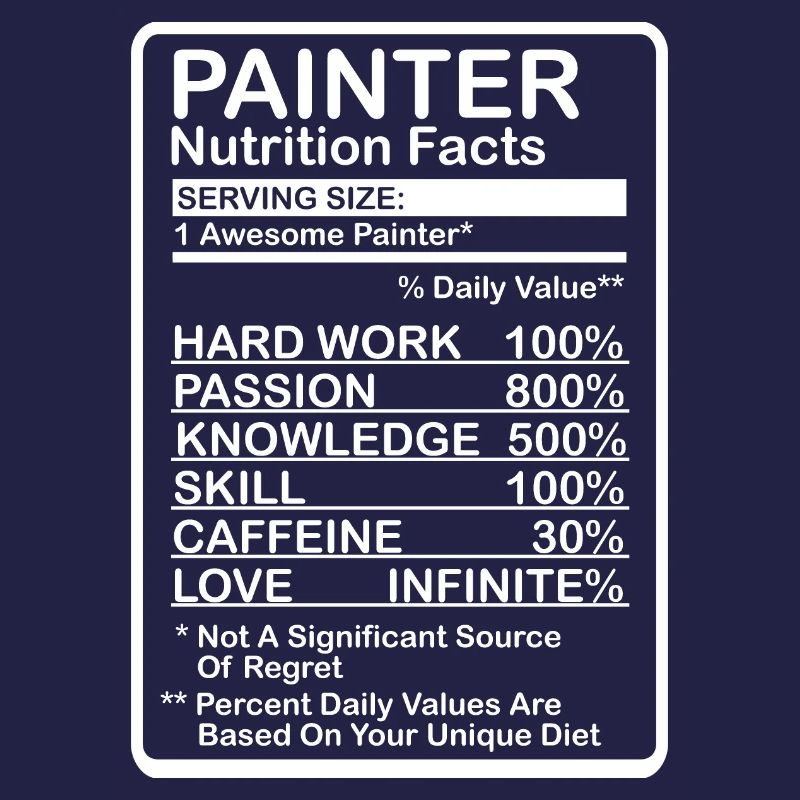 Painter Nutritional Information