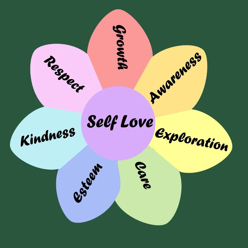 Rainbow pastel couleur self love basics