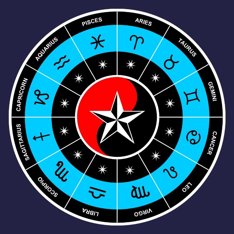Sternzeichen | 12 Sternzeichen | Horoskope