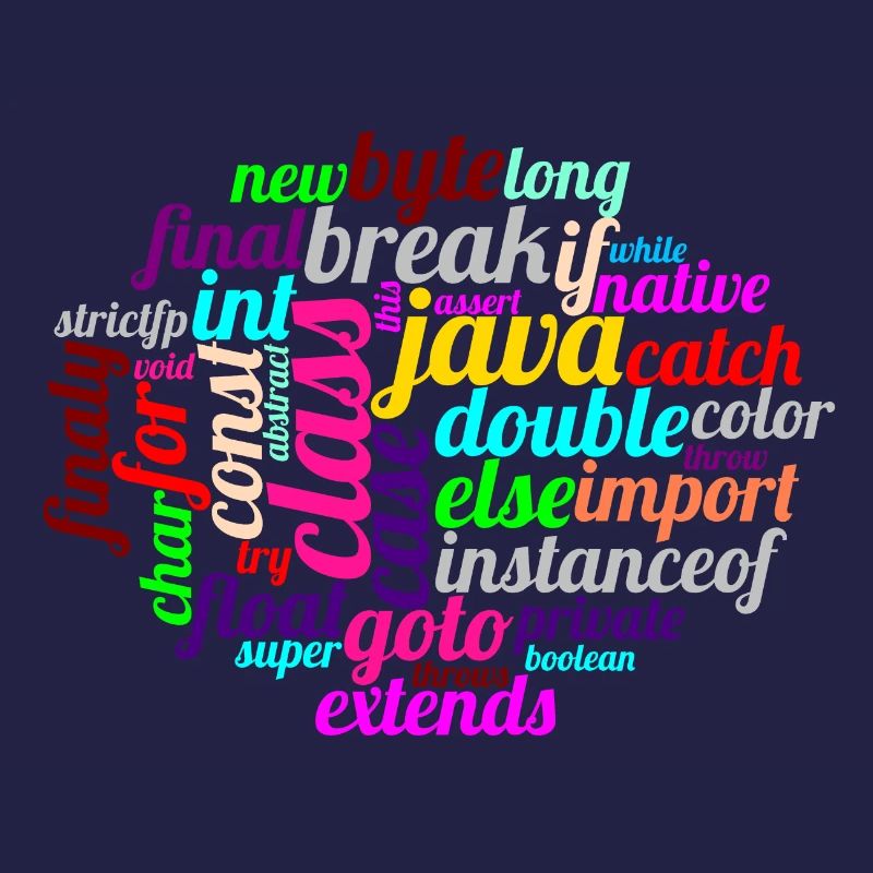 Java WordCloud