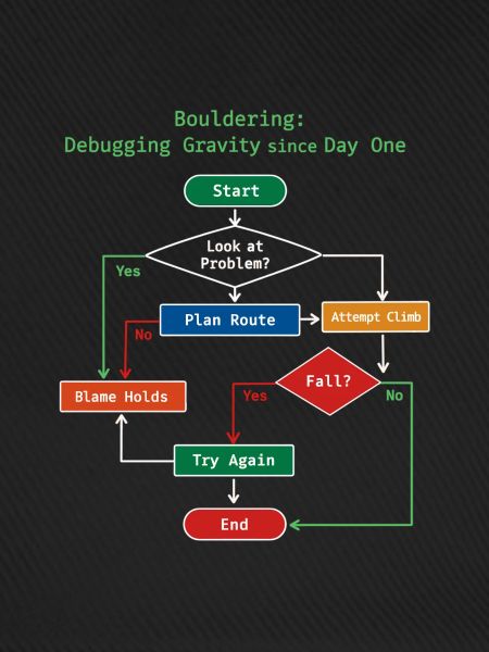 Bouldering: Debugging Gravity Nerd Design