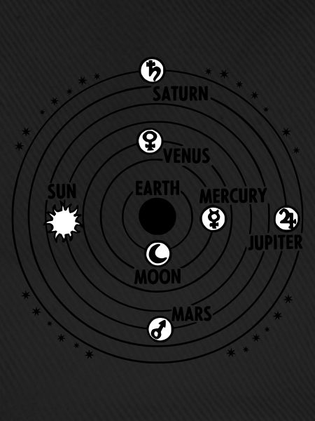Sonnensystem