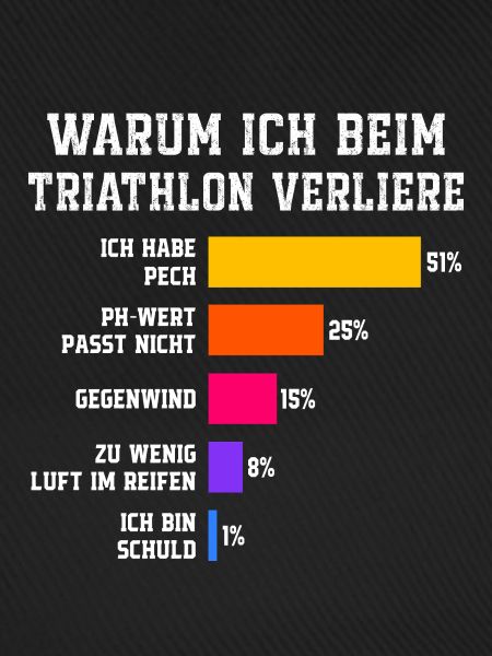 Warum ich beim Triathlon verliere Triathlon