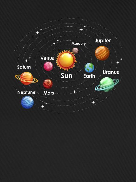 Universum Planeten