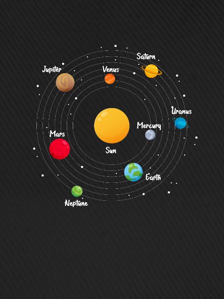Planeten