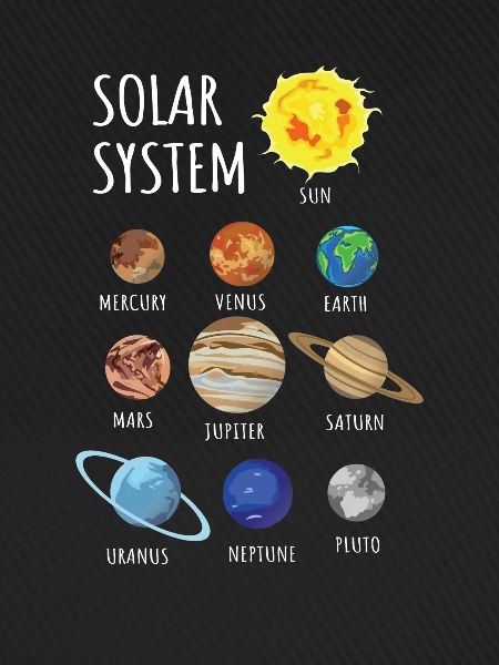 Universum Planeten