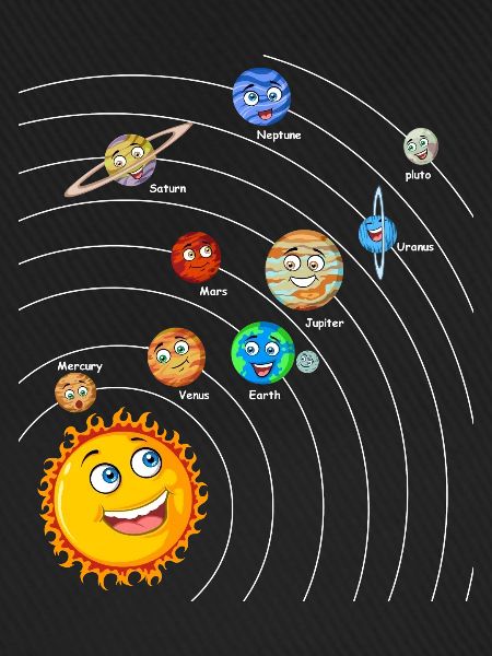 Sonnensystem