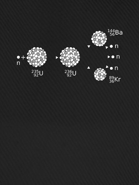 uranium 235, Physics science nuclear