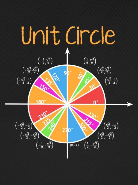 Unit Circle