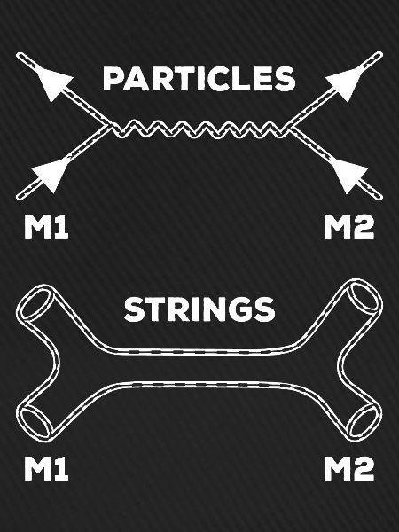 Stringtheorie Quantenmechanik